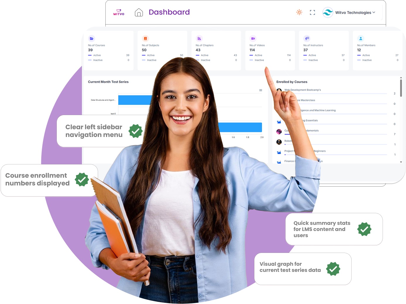 LMS Dashboard and User Management