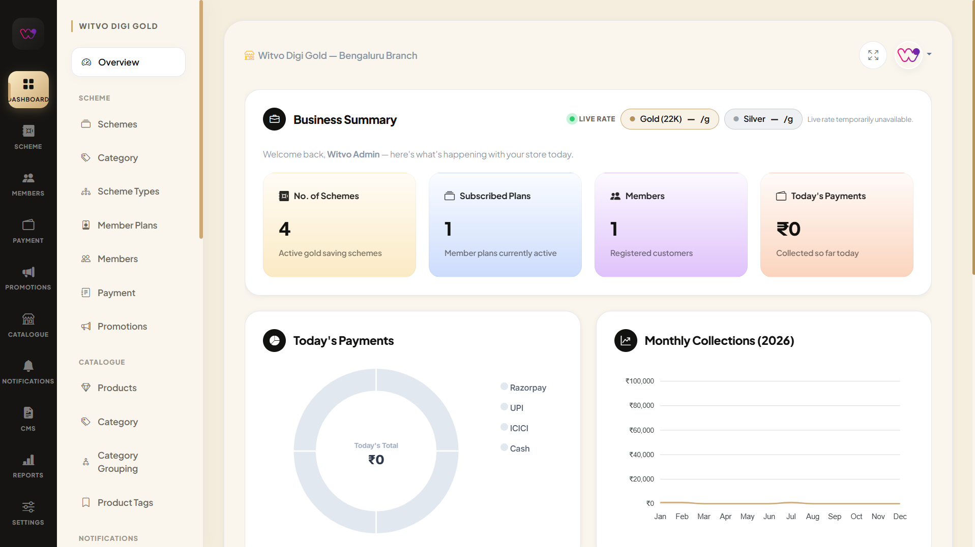 Dashboard System Screenshot