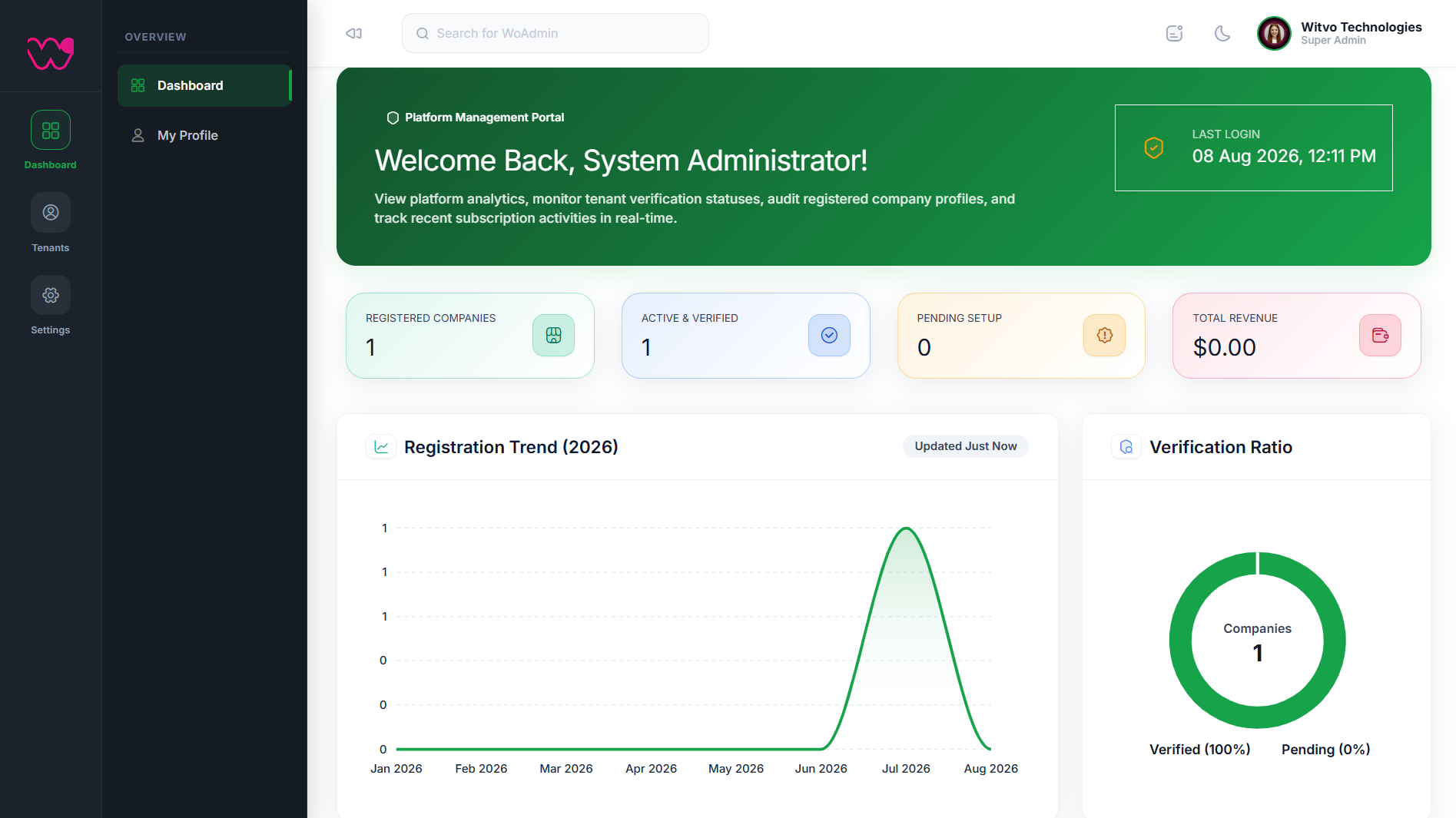 Customizable Admin Dashboard