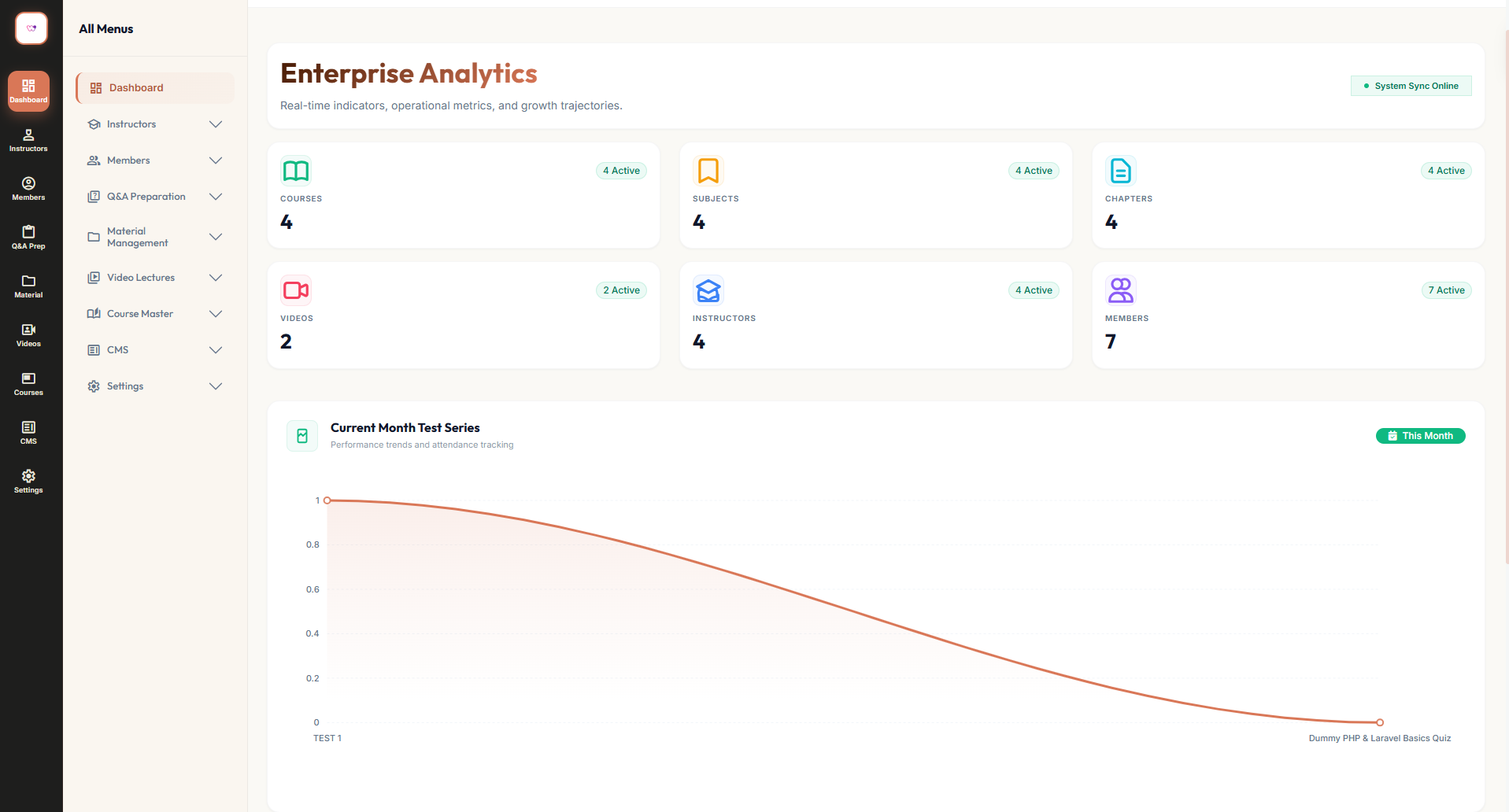 Witvo LMS Platform Overview