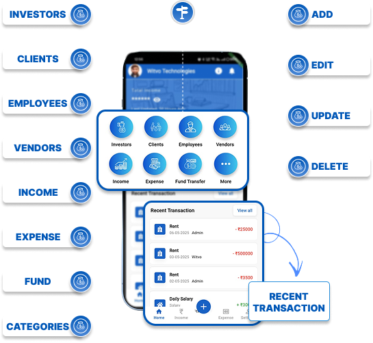Stakeholder Management